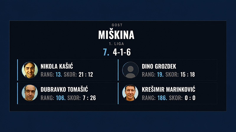 Postave ekipa na streamu