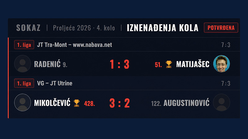 Automatski prepoznata iznenađenja kola
